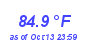 Milwaukee Weather Temperature High Month