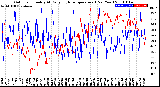 Milwaukee Weather Outdoor Humidity<br>At Daily High<br>Temperature<br>(Past Year)