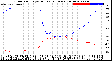 Milwaukee Weather Outdoor Humidity<br>vs Temperature<br>Every 5 Minutes