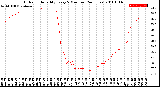 Milwaukee Weather Outdoor Humidity<br>Every 5 Minutes<br>(24 Hours)