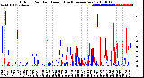 Milwaukee Weather Outdoor Rain<br>Daily Amount<br>(Past/Previous Year)