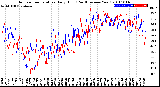 Milwaukee Weather Outdoor Temperature<br>Daily High<br>(Past/Previous Year)