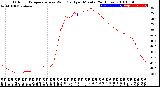 Milwaukee Weather Outdoor Temperature<br>vs Wind Chill<br>per Minute<br>(24 Hours)