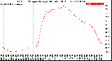 Milwaukee Weather Outdoor Temperature<br>per Minute<br>(24 Hours)