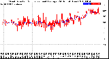 Milwaukee Weather Wind Direction<br>Normalized and Average<br>(24 Hours) (New)