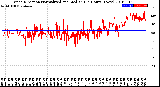 Milwaukee Weather Wind Direction<br>Normalized and Median<br>(24 Hours) (New)