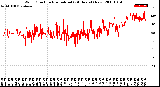 Milwaukee Weather Wind Direction<br>Normalized<br>(24 Hours) (New)