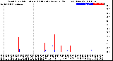 Milwaukee Weather Wind Speed<br>Actual and 10 Minute<br>Average<br>(24 Hours) (New)