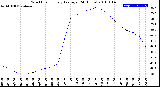 Milwaukee Weather Wind Chill<br>Hourly Average<br>(24 Hours)