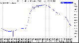 Milwaukee Weather Wind Chill<br>per Minute<br>(24 Hours)