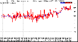 Milwaukee Weather Wind Direction<br>Normalized and Average<br>(24 Hours) (Old)