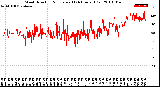 Milwaukee Weather Wind Direction<br>Normalized<br>(24 Hours) (Old)