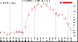 Milwaukee Weather Heat Index<br>(24 Hours)