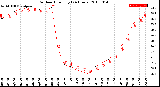 Milwaukee Weather Outdoor Humidity<br>(24 Hours)