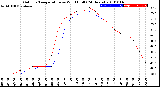 Milwaukee Weather Outdoor Temperature<br>vs Wind Chill<br>(24 Hours)