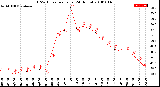 Milwaukee Weather THSW Index<br>per Hour<br>(24 Hours)