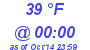 Milwaukee Weather Dewpoint High High Today