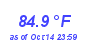 Milwaukee Weather Temperature High Month