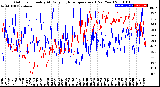 Milwaukee Weather Outdoor Humidity<br>At Daily High<br>Temperature<br>(Past Year)