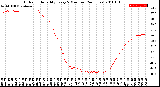 Milwaukee Weather Outdoor Humidity<br>Every 5 Minutes<br>(24 Hours)