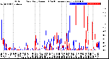 Milwaukee Weather Outdoor Rain<br>Daily Amount<br>(Past/Previous Year)