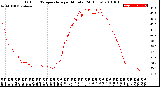 Milwaukee Weather Outdoor Temperature<br>per Minute<br>(24 Hours)