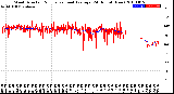 Milwaukee Weather Wind Direction<br>Normalized and Average<br>(24 Hours) (New)