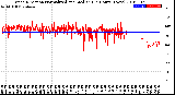 Milwaukee Weather Wind Direction<br>Normalized and Median<br>(24 Hours) (New)