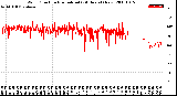 Milwaukee Weather Wind Direction<br>Normalized<br>(24 Hours) (New)