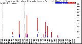 Milwaukee Weather Wind Speed<br>Actual and 10 Minute<br>Average<br>(24 Hours) (New)