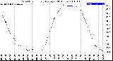 Milwaukee Weather Wind Chill<br>Hourly Average<br>(24 Hours)