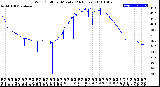 Milwaukee Weather Wind Chill<br>per Minute<br>(24 Hours)