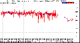 Milwaukee Weather Wind Direction<br>Normalized and Average<br>(24 Hours) (Old)