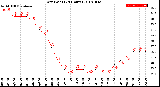 Milwaukee Weather Dew Point<br>(24 Hours)