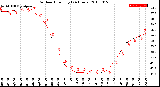 Milwaukee Weather Outdoor Humidity<br>(24 Hours)