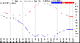 Milwaukee Weather Outdoor Temperature<br>vs Dew Point<br>(24 Hours)