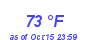 Milwaukee Weather Dewpoint High High Month