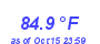 Milwaukee Weather Temperature High Month