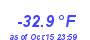 Milwaukee Weather Wind Chill Low Year