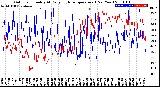 Milwaukee Weather Outdoor Humidity<br>At Daily High<br>Temperature<br>(Past Year)