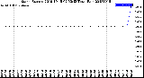 Milwaukee Weather Storm<br>Started 2018-10-15 02:53:13<br>Total Rain