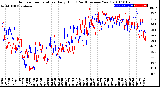 Milwaukee Weather Outdoor Temperature<br>Daily High<br>(Past/Previous Year)