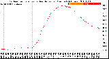 Milwaukee Weather Outdoor Temperature<br>vs Heat Index<br>per Minute<br>(24 Hours)