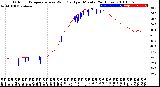 Milwaukee Weather Outdoor Temperature<br>vs Wind Chill<br>per Minute<br>(24 Hours)