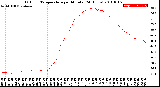 Milwaukee Weather Outdoor Temperature<br>per Minute<br>(24 Hours)