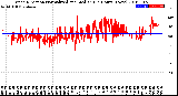 Milwaukee Weather Wind Direction<br>Normalized and Median<br>(24 Hours) (New)