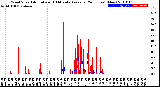 Milwaukee Weather Wind Speed<br>Actual and 10 Minute<br>Average<br>(24 Hours) (New)