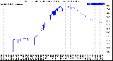 Milwaukee Weather Wind Chill<br>per Minute<br>(24 Hours)