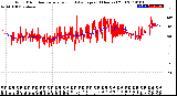 Milwaukee Weather Wind Direction<br>Normalized and Average<br>(24 Hours) (Old)