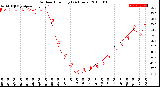 Milwaukee Weather Outdoor Humidity<br>(24 Hours)